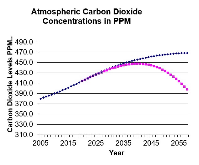 atmospheric carbon copy